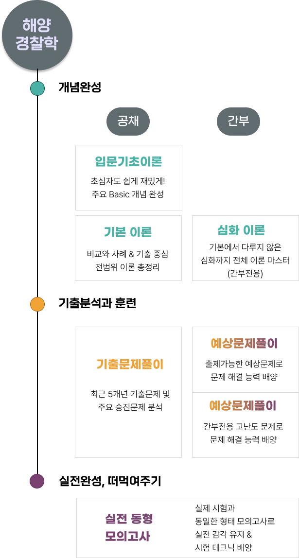 커리큘럼1