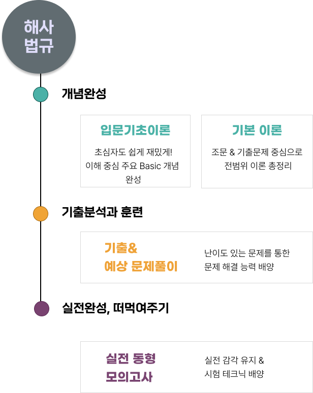 커리큘럼2